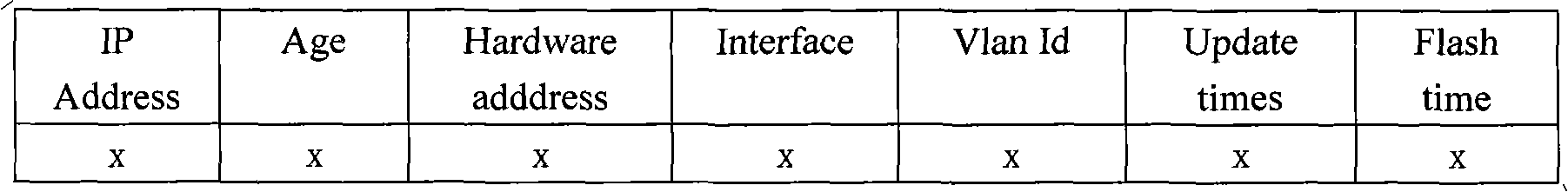 Method for preventing address resolution protocol (ARP) attack