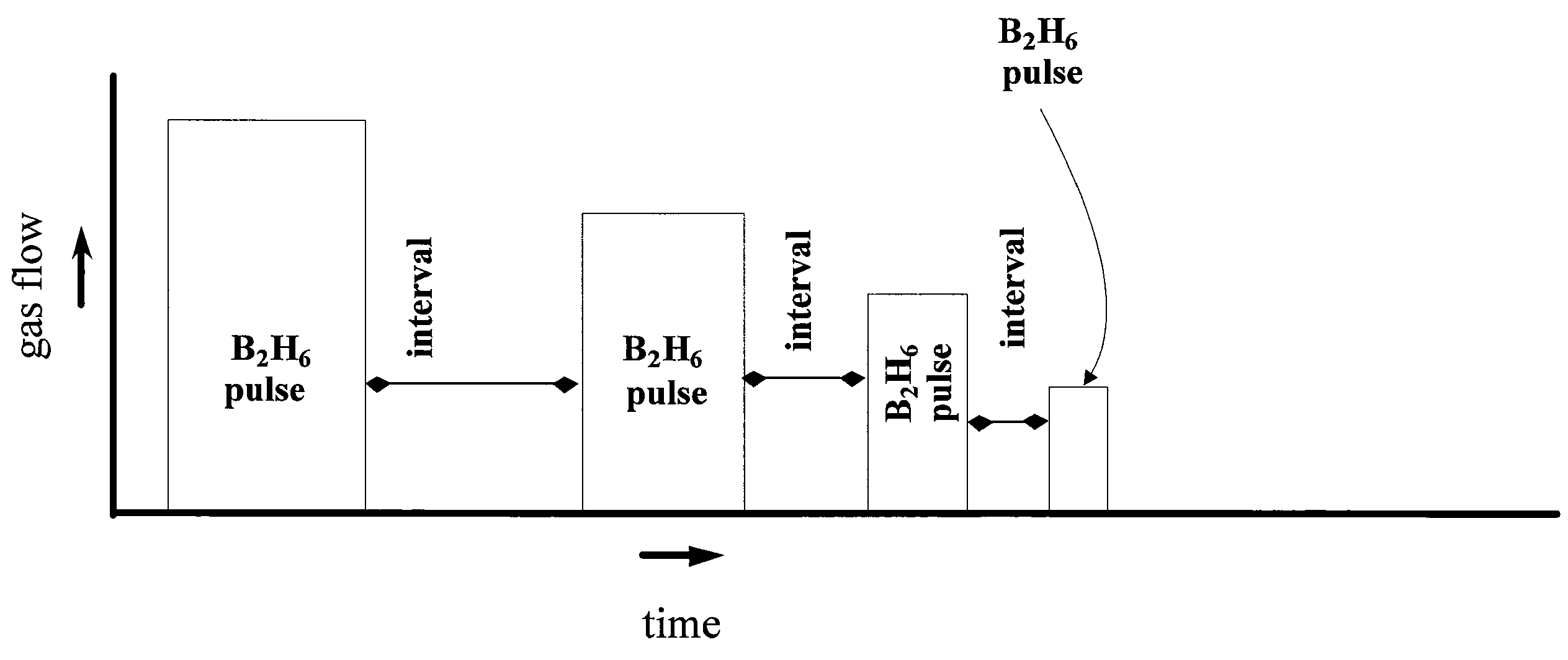 Method for improving uniformity and adhesion of low resistivity tungsten film