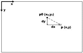 Relative Pose Change Measurement Method Based on Eye-to-Look Camera Measurement and Laser Ranging