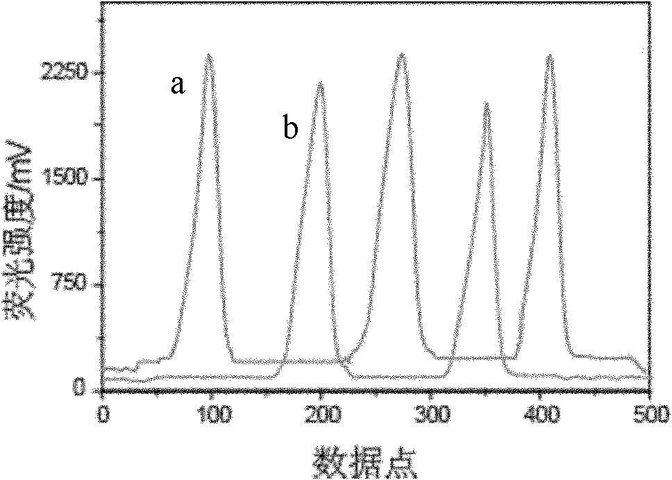 Nucleic acid detecting method