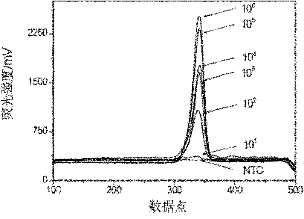 Nucleic acid detecting method