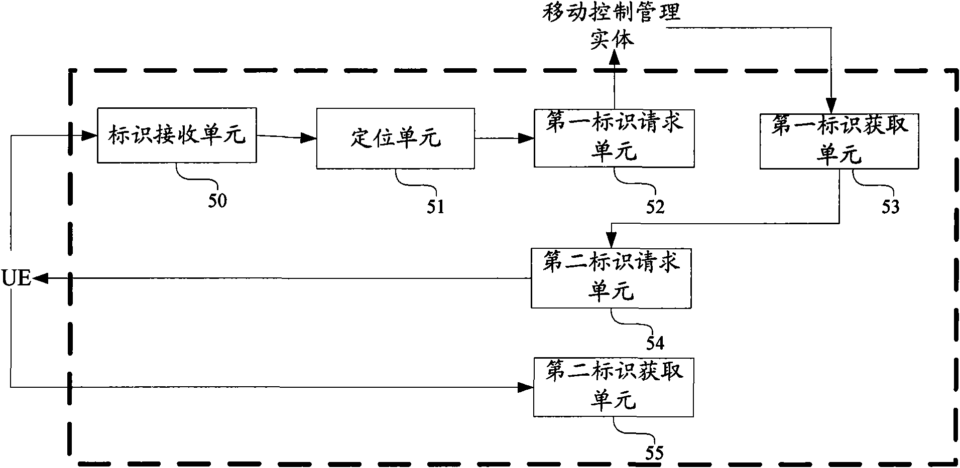 Method and device for acquiring user identifier in attachment process and user equipment