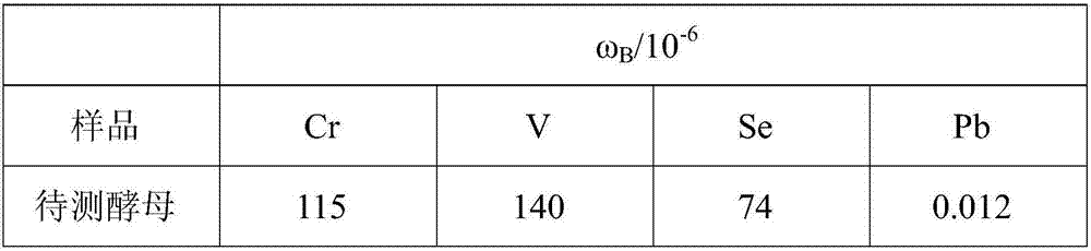 A kind of sugar-lowering and sugar-stabilizing yeast powder and its preparation method and application