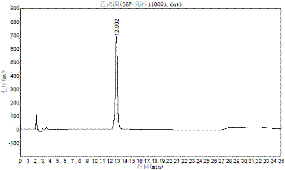 A kind of sugar-lowering and sugar-stabilizing yeast powder and its preparation method and application