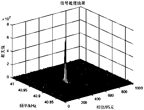 Underwater acoustic signal modulation and processing method for underwater robot positioning