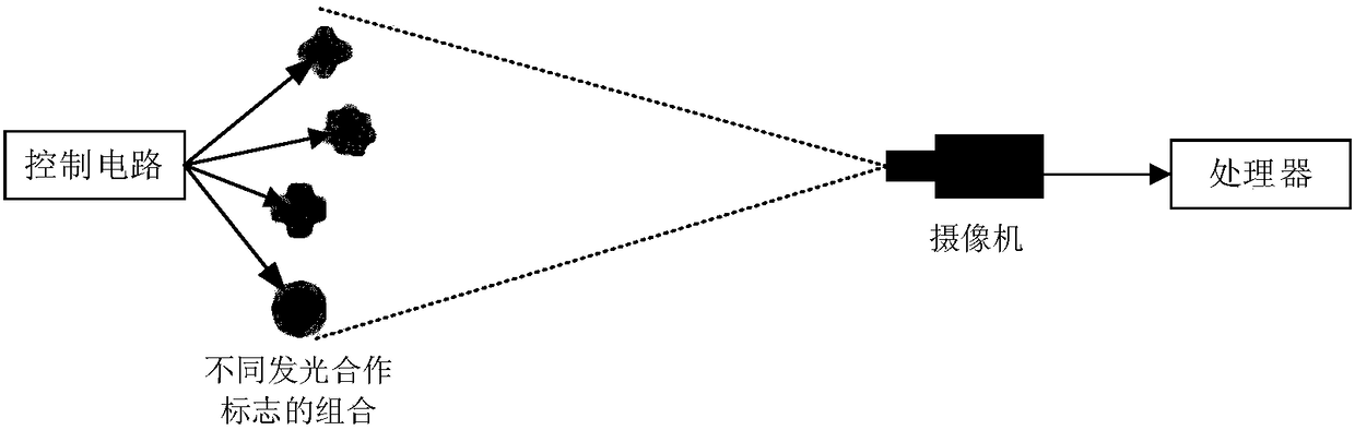 Luminous collaboration sign videogrammetric method based on time coding