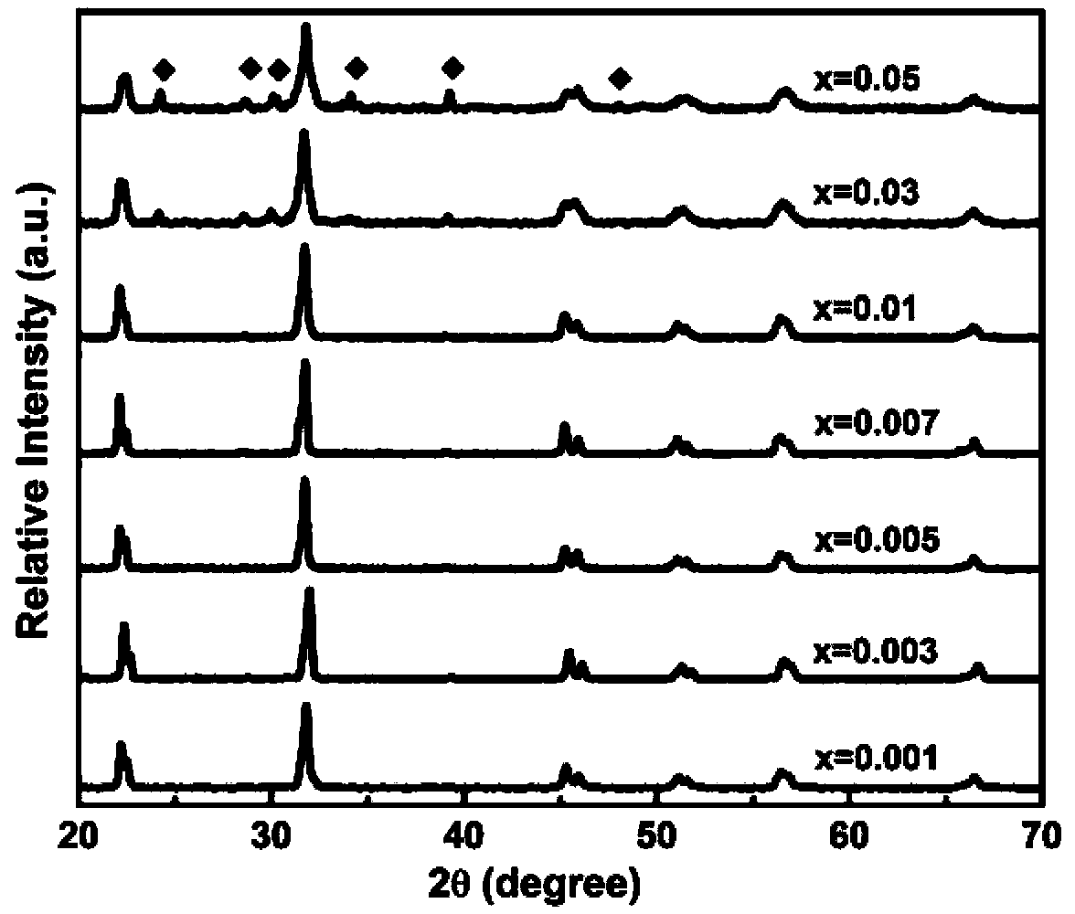 Potassium-sodium niobate based oxide up-conversion luminescent material and preparation method thereof