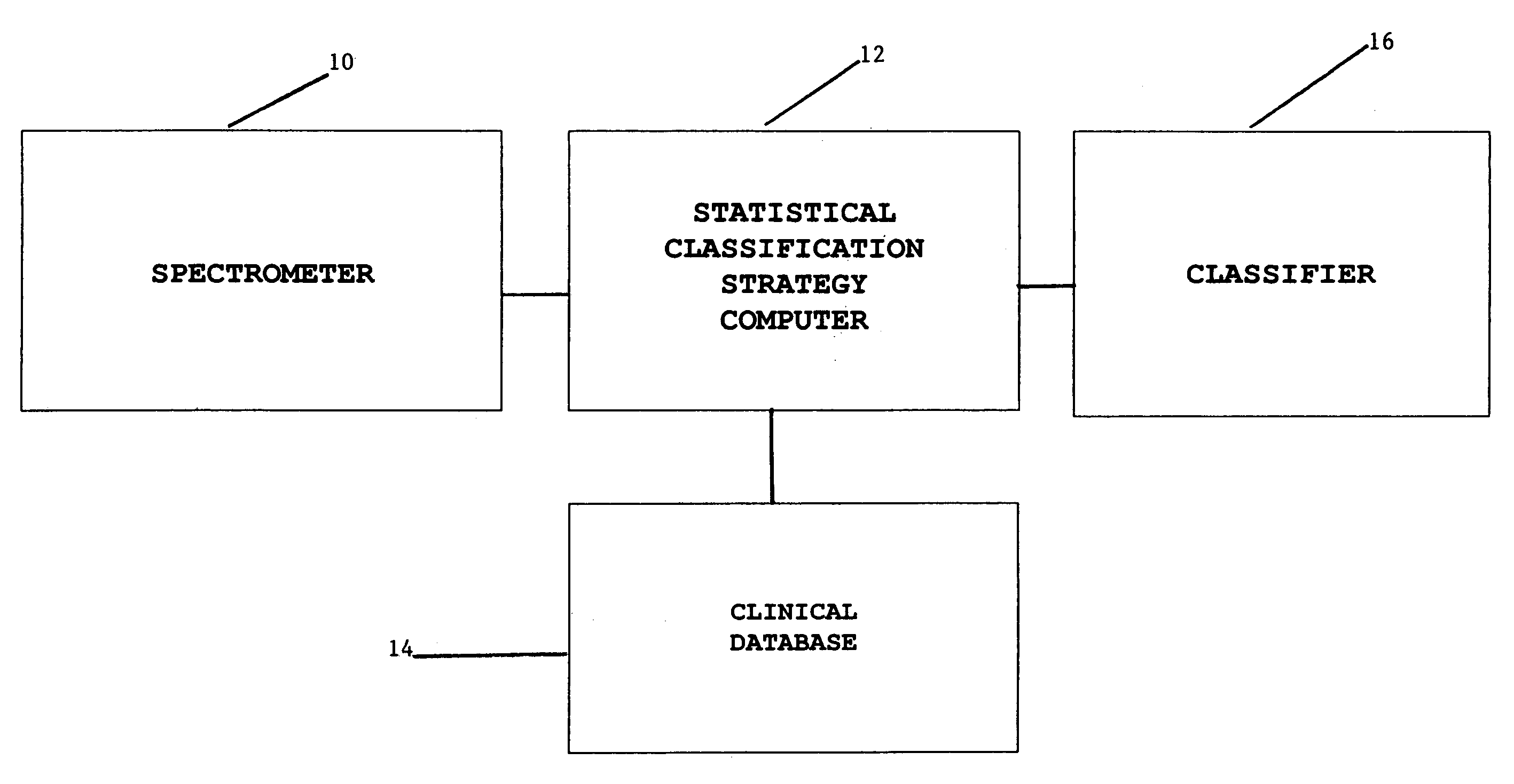 Magnetic resonance spectroscopy to classify tissue