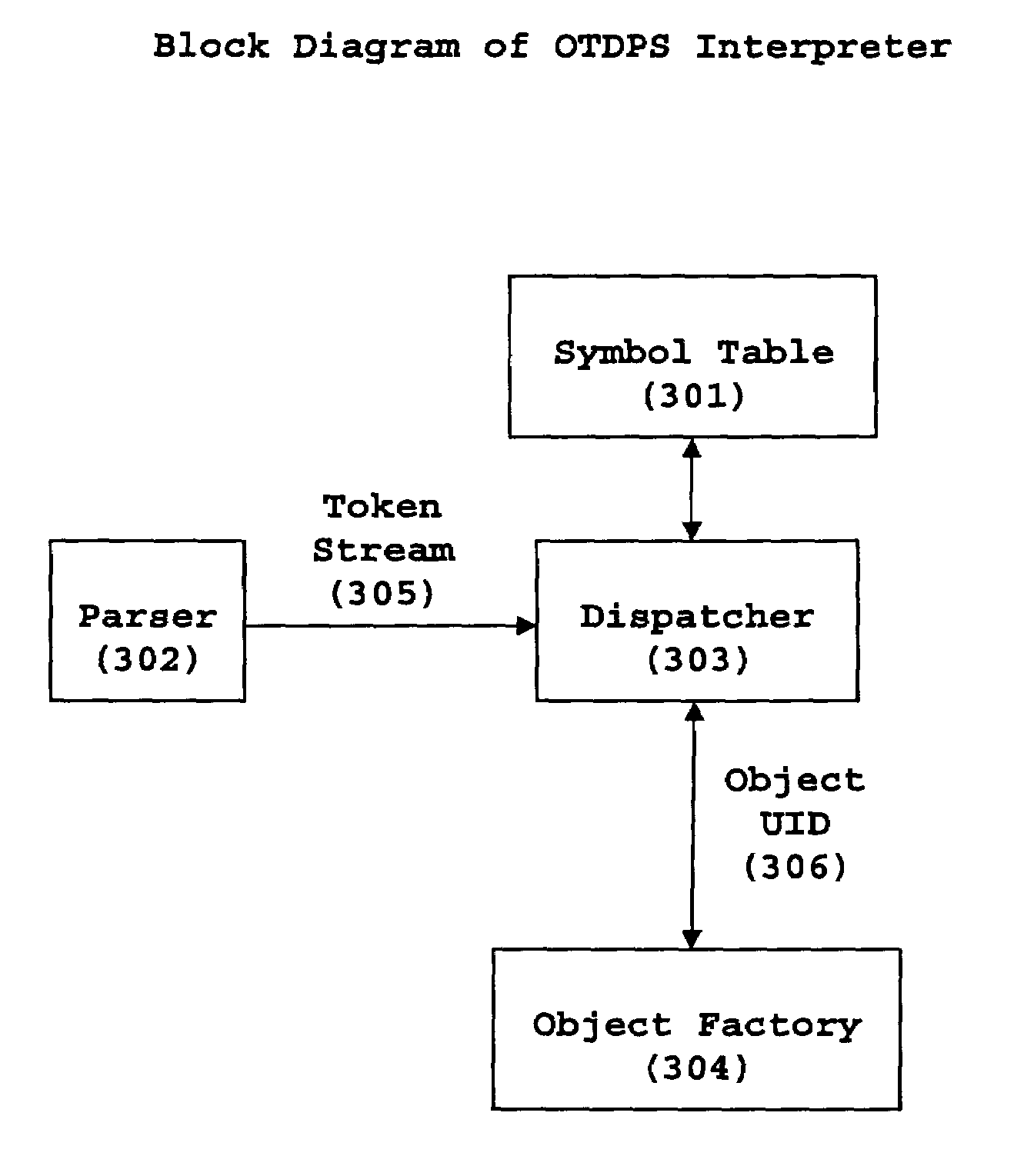 Object type-declaration prefix syntax