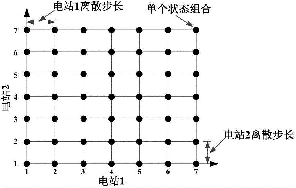 Uniform dynamic planning method for multi-dimensional multi-stage complex decision problem