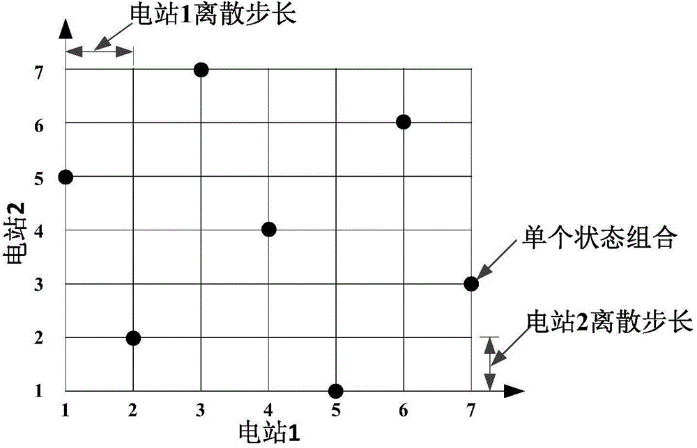 Uniform dynamic planning method for multi-dimensional multi-stage complex decision problem