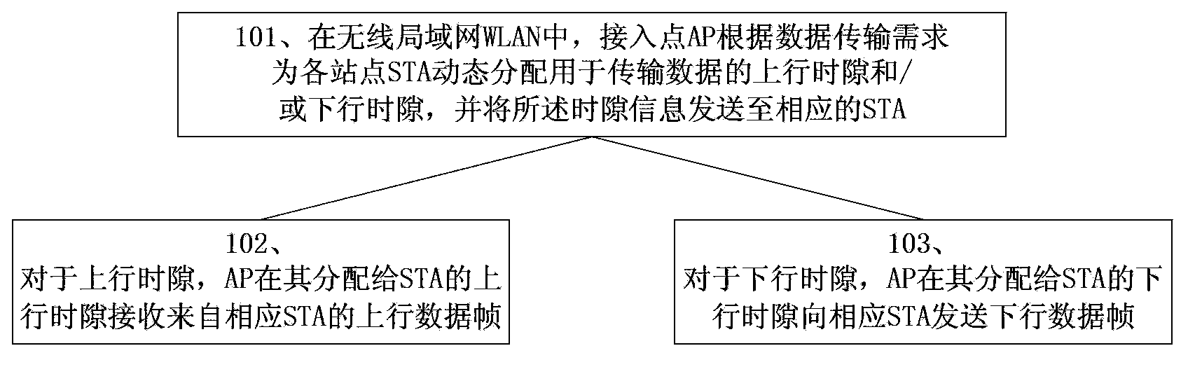 Data transmission method and equipment