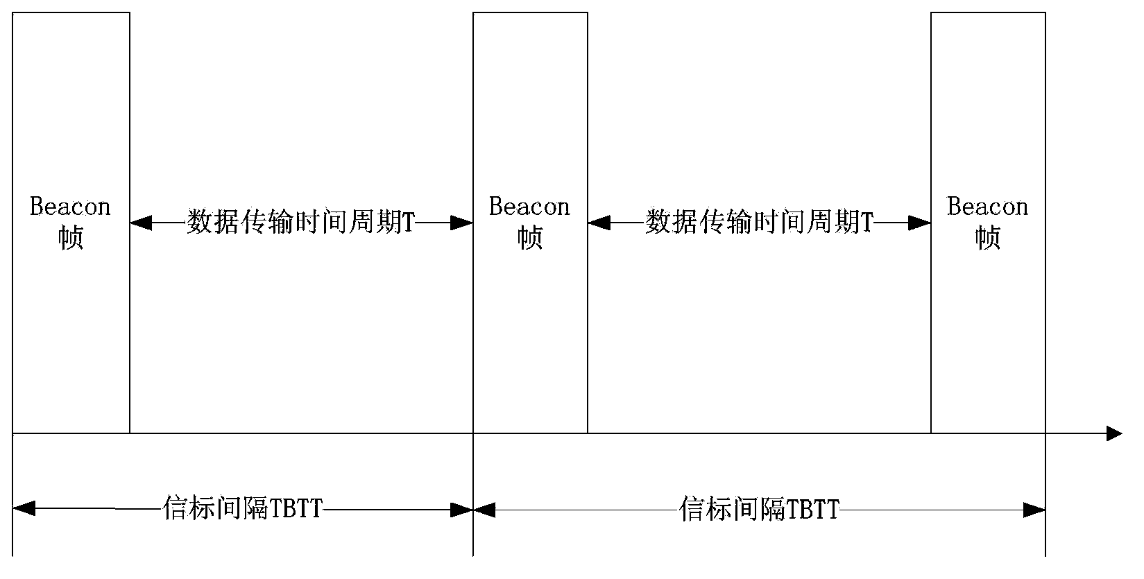 Data transmission method and equipment