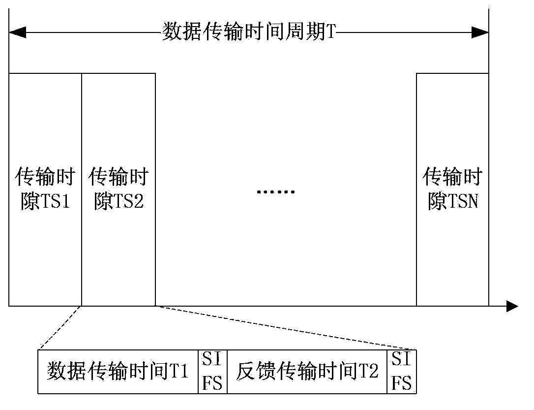 Data transmission method and equipment