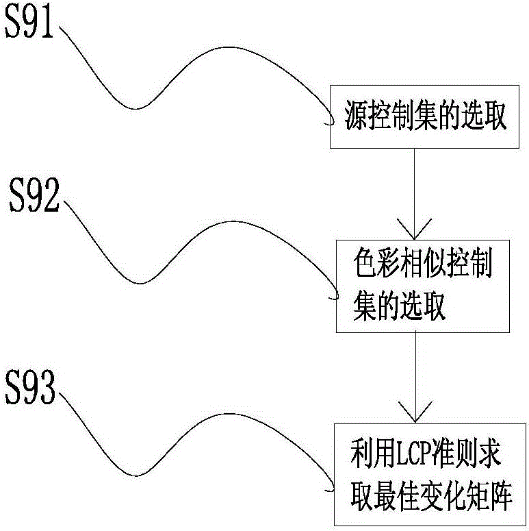 Heterogeneous depth camera-based three-dimensional information obtaining method and apparatus