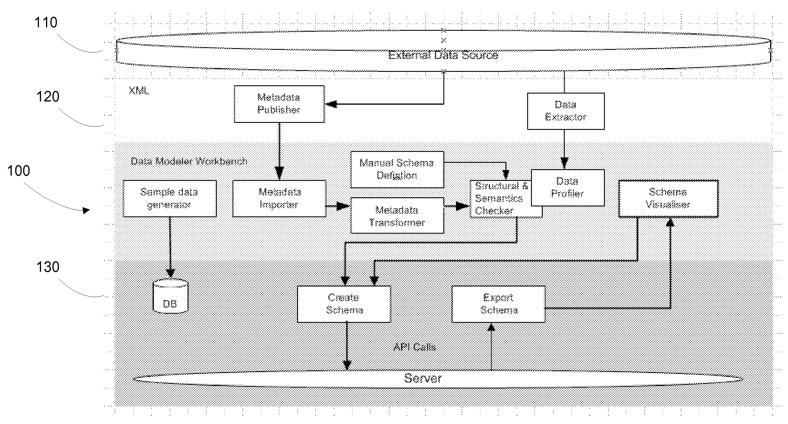 Schema modeler for generating an efficient database schema