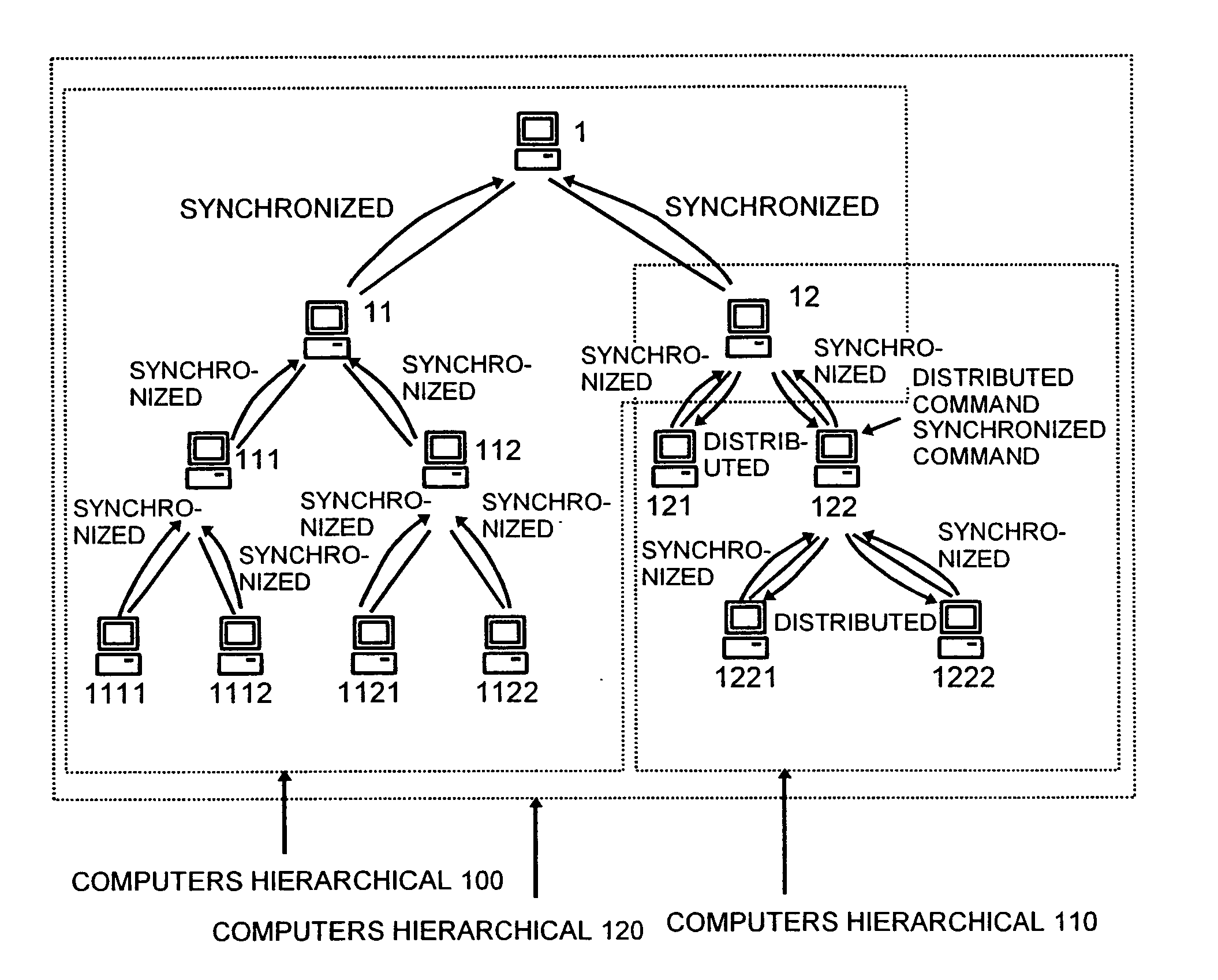 Configuration information management system, method, program, and program storage device