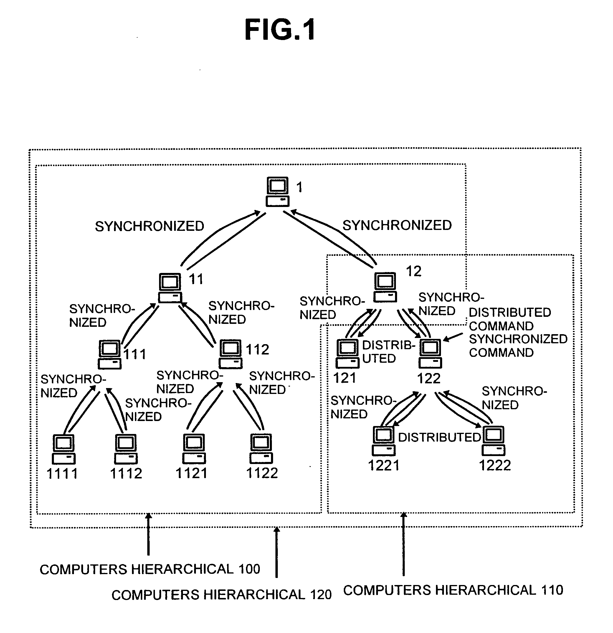 Configuration information management system, method, program, and program storage device