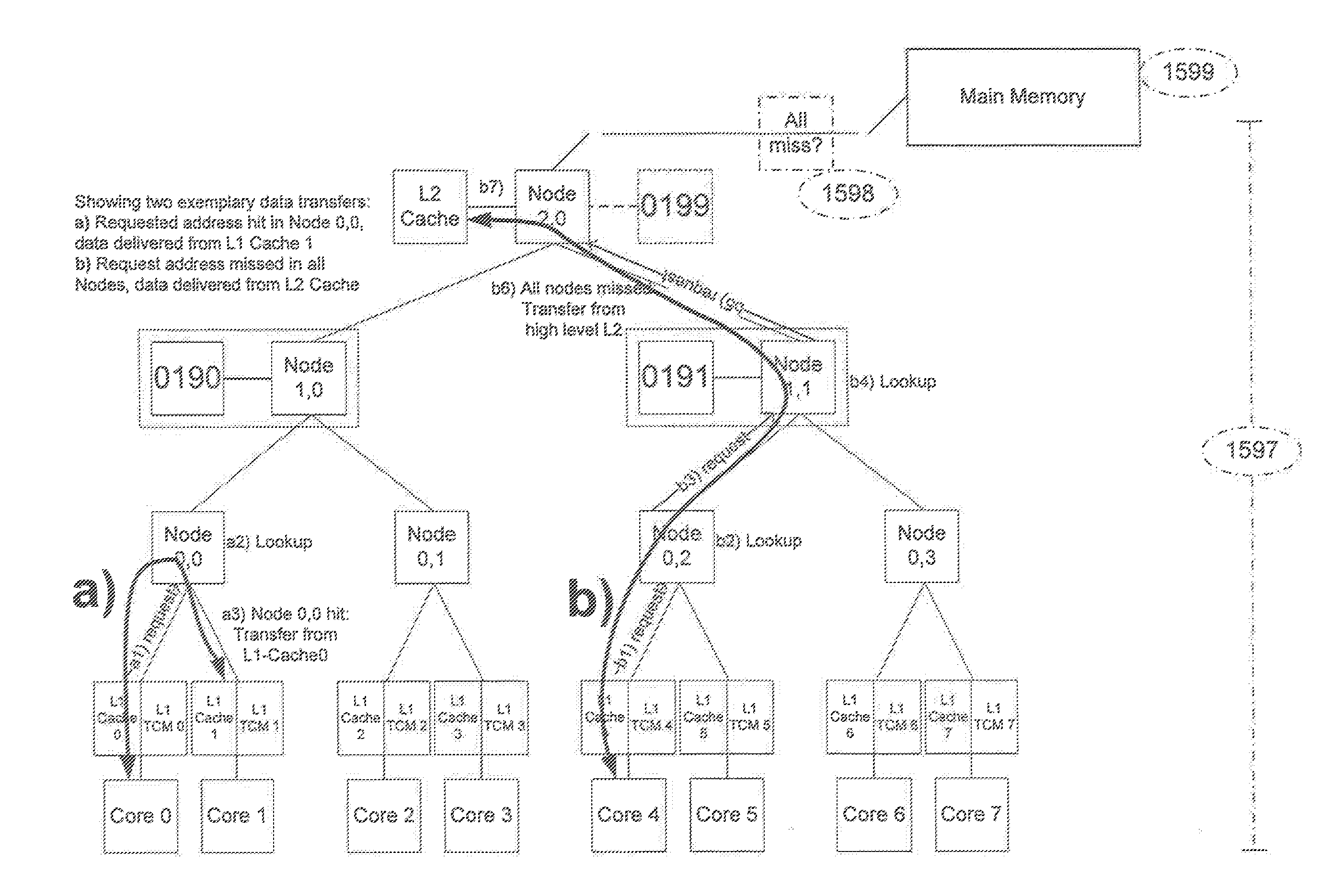 System and Method for a Cache in a Multi-Core Processor