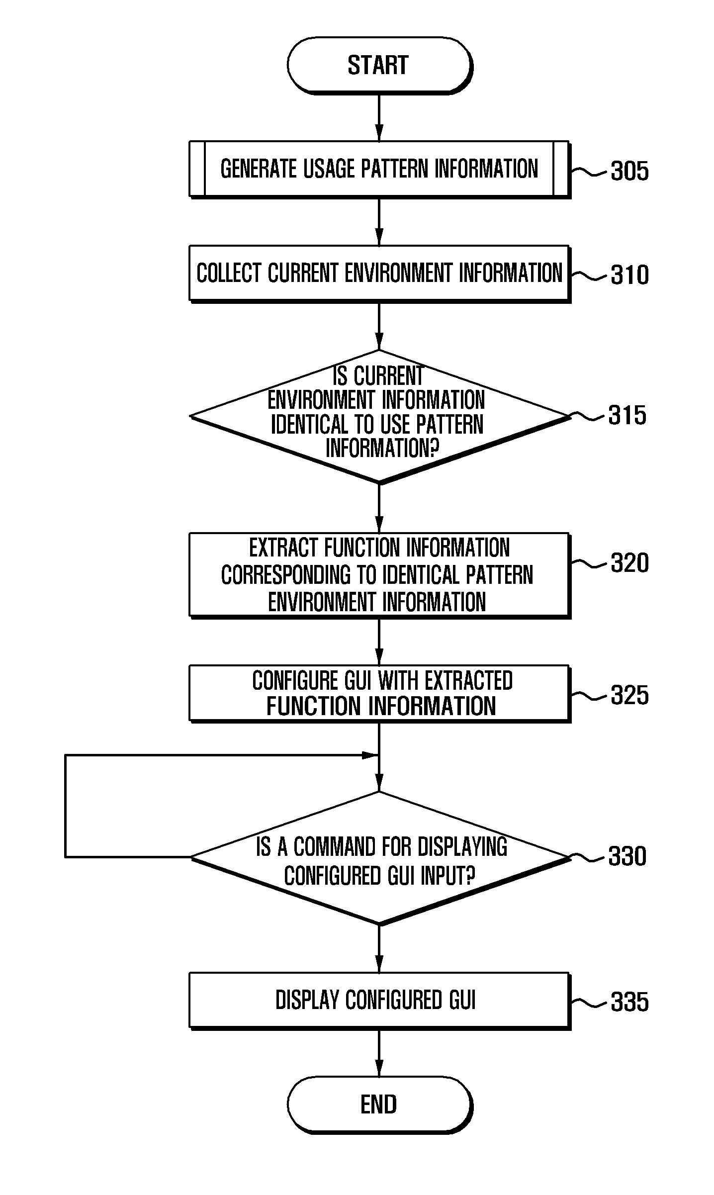 Portable terminal reflecting user's environment and method for operating the same