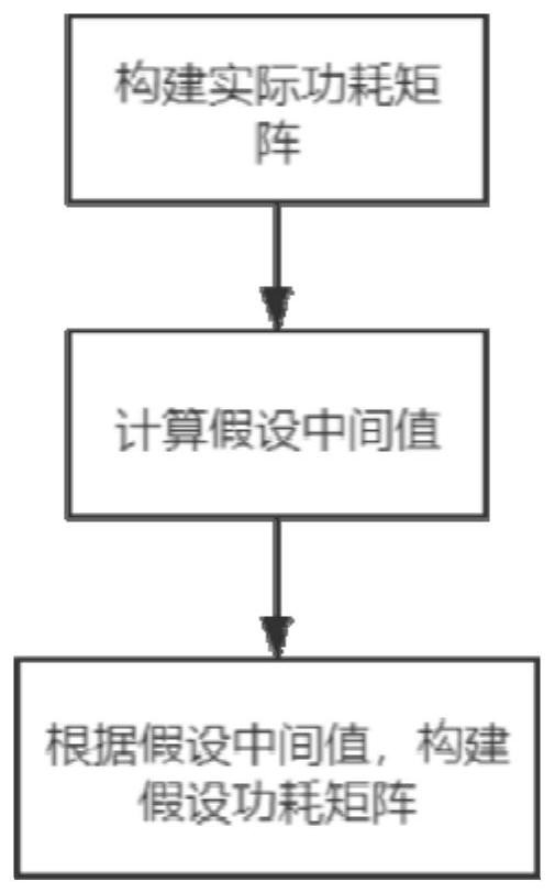 Hybrid denoising power consumption analysis method for cryptographic algorithm and terminal