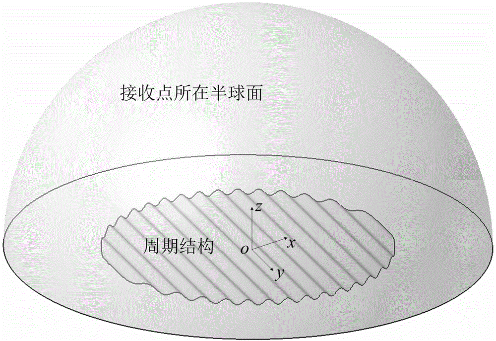 Method for Calculating Acoustic Scattering Coefficient of Periodic Structural Plates Based on Meshless Model