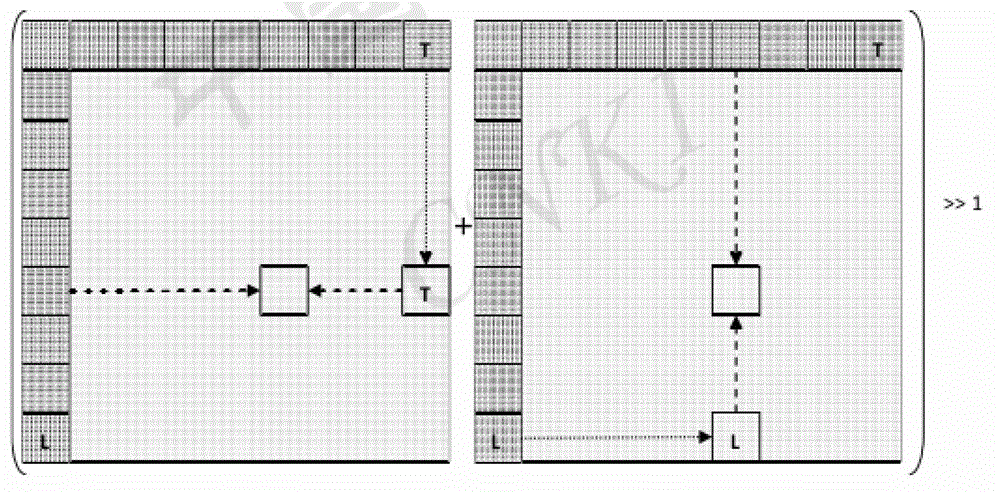 A general compression method for multi-source heterogeneous UAV reconnaissance images