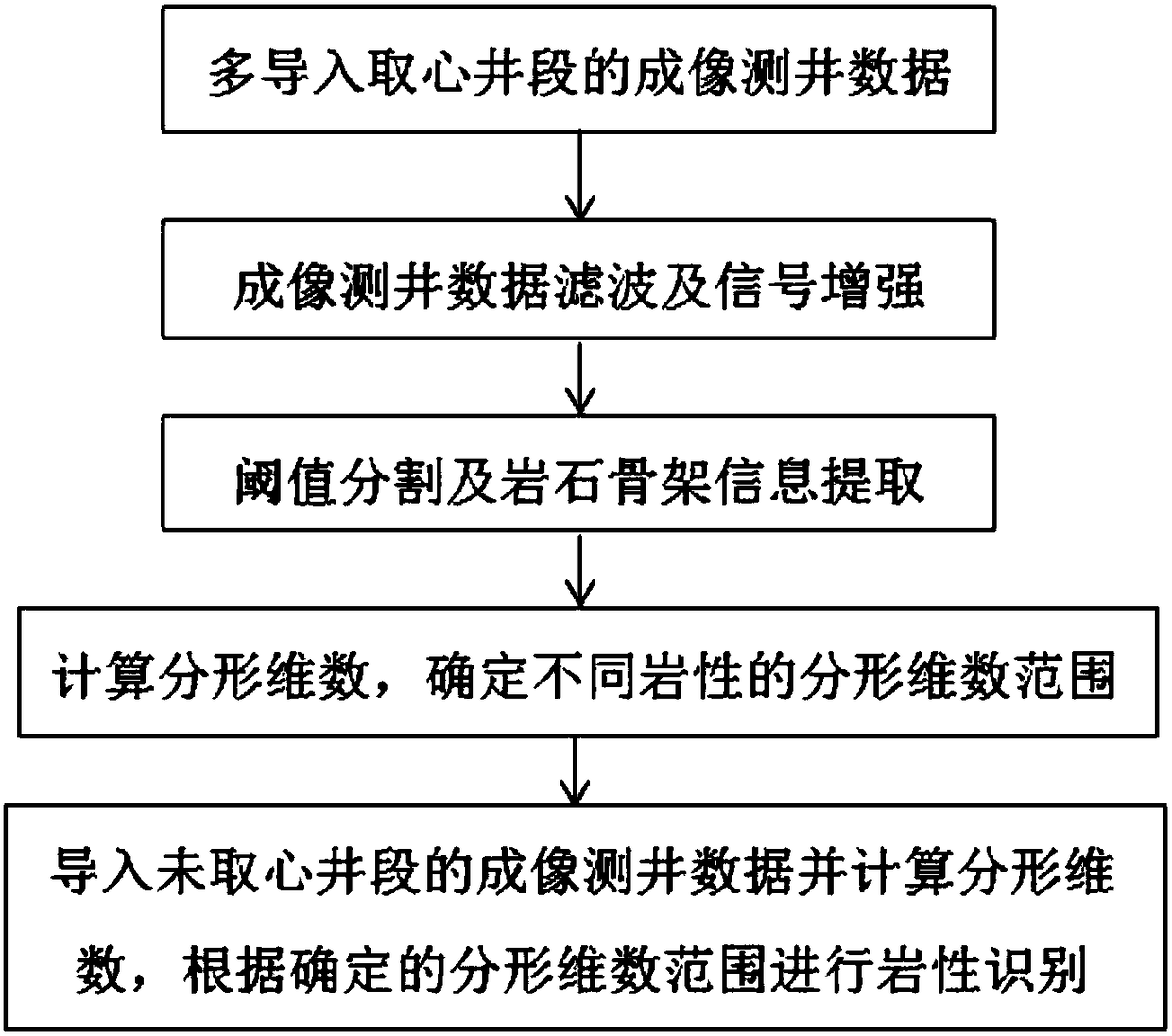 Electrical imaging logging fractal dimension based volcanic lithological character identification method