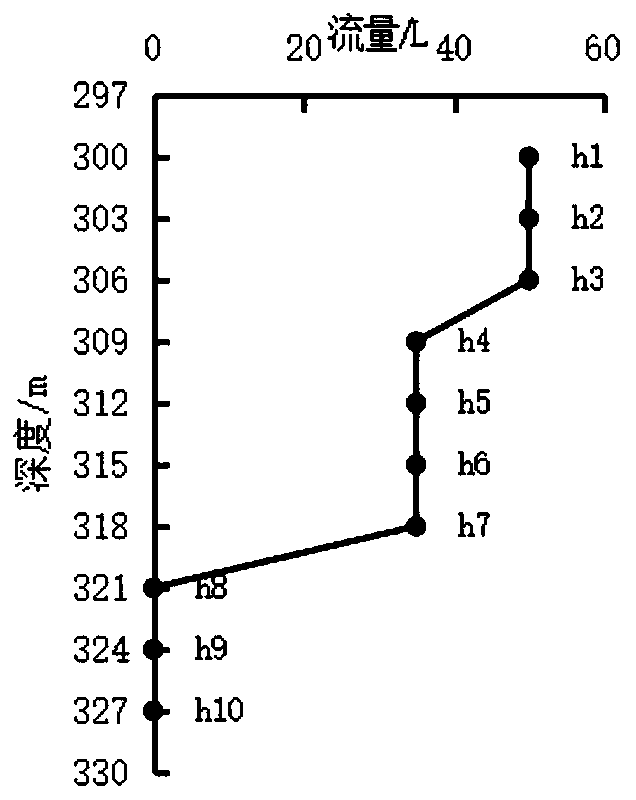 Determination method of overlying rock isolation grouting filling layer based on borehole injection flow measurement