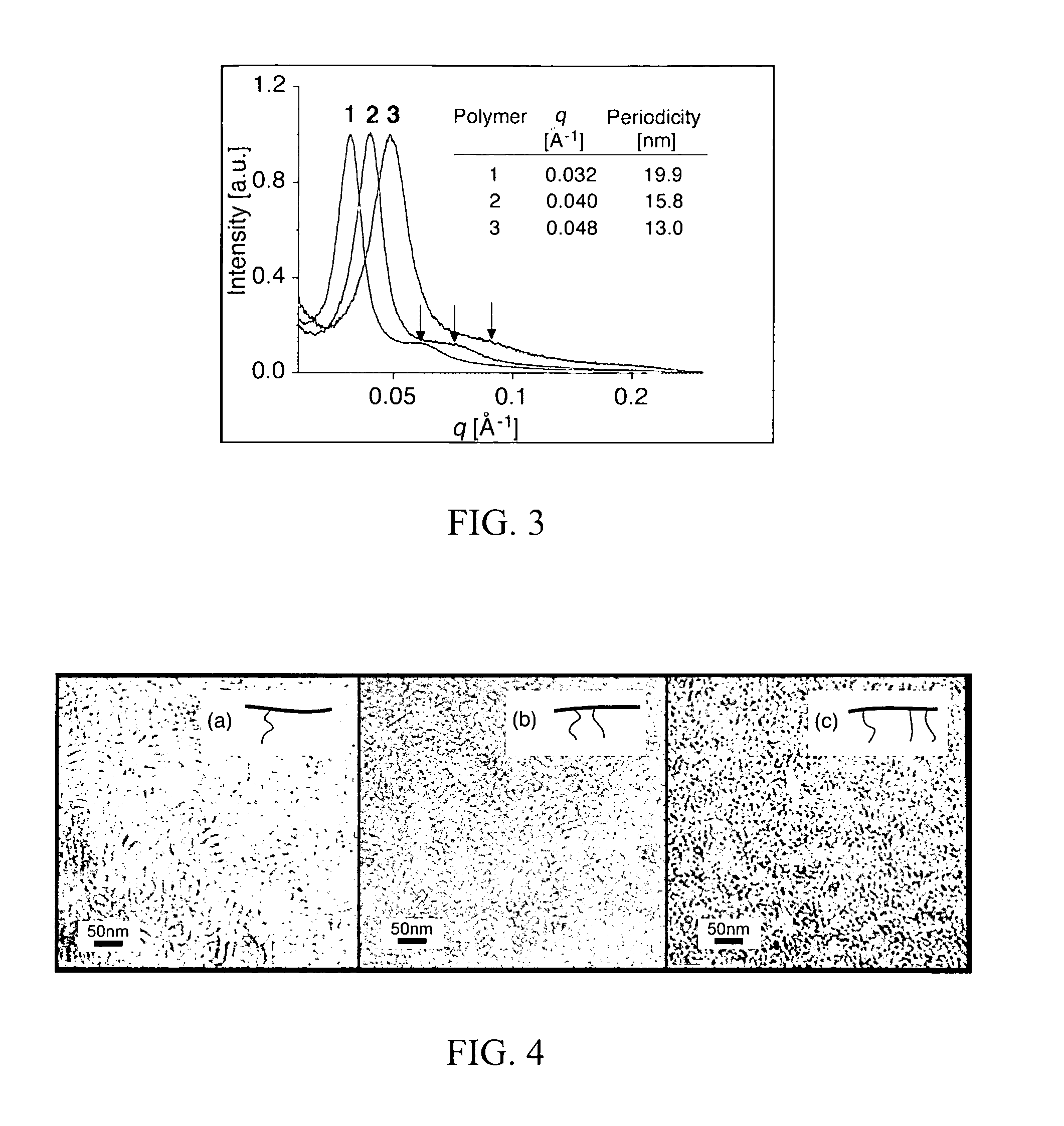 Fluorinated comb-shaped polymers