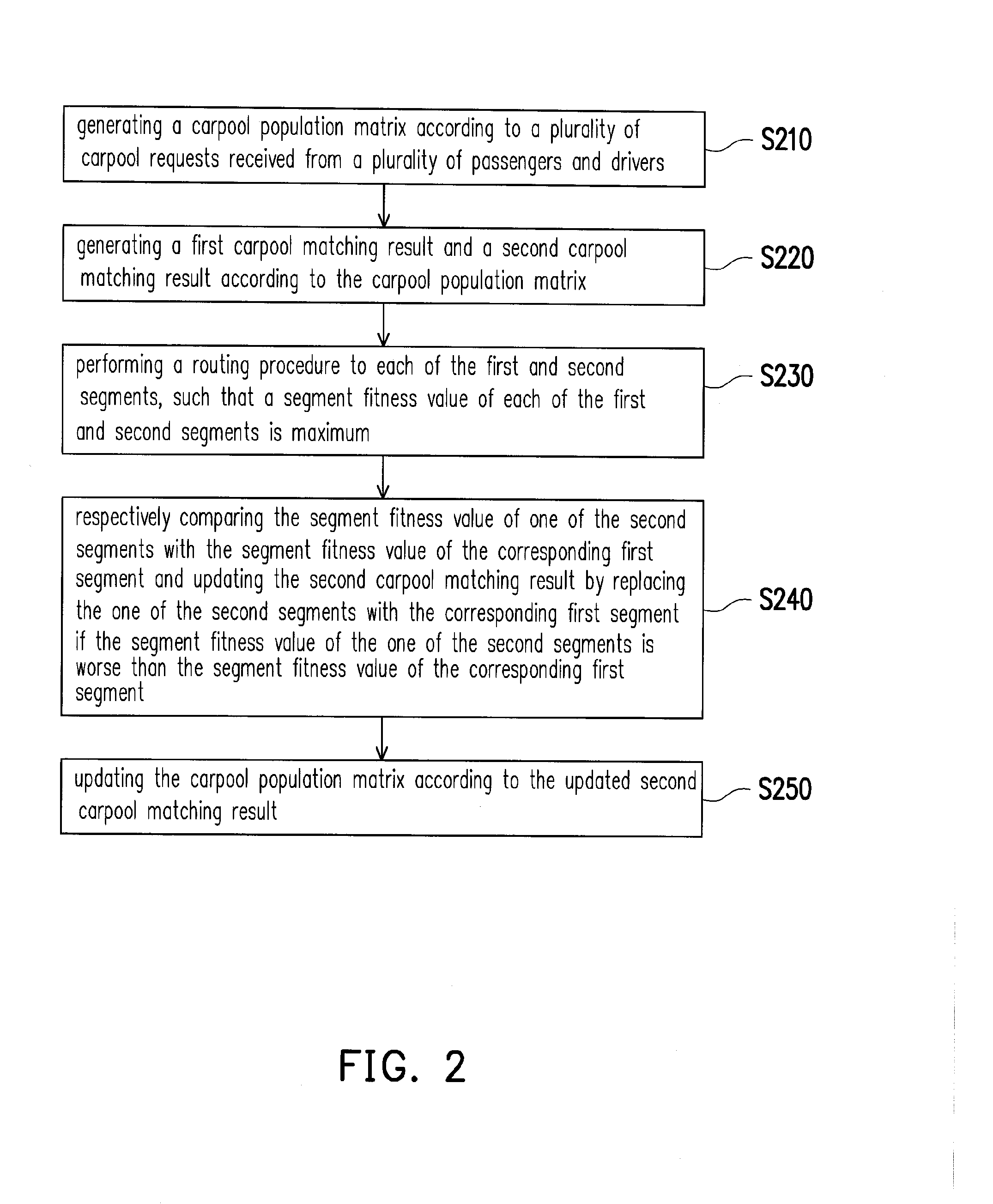 Carpool service providing method and carpool server using the same