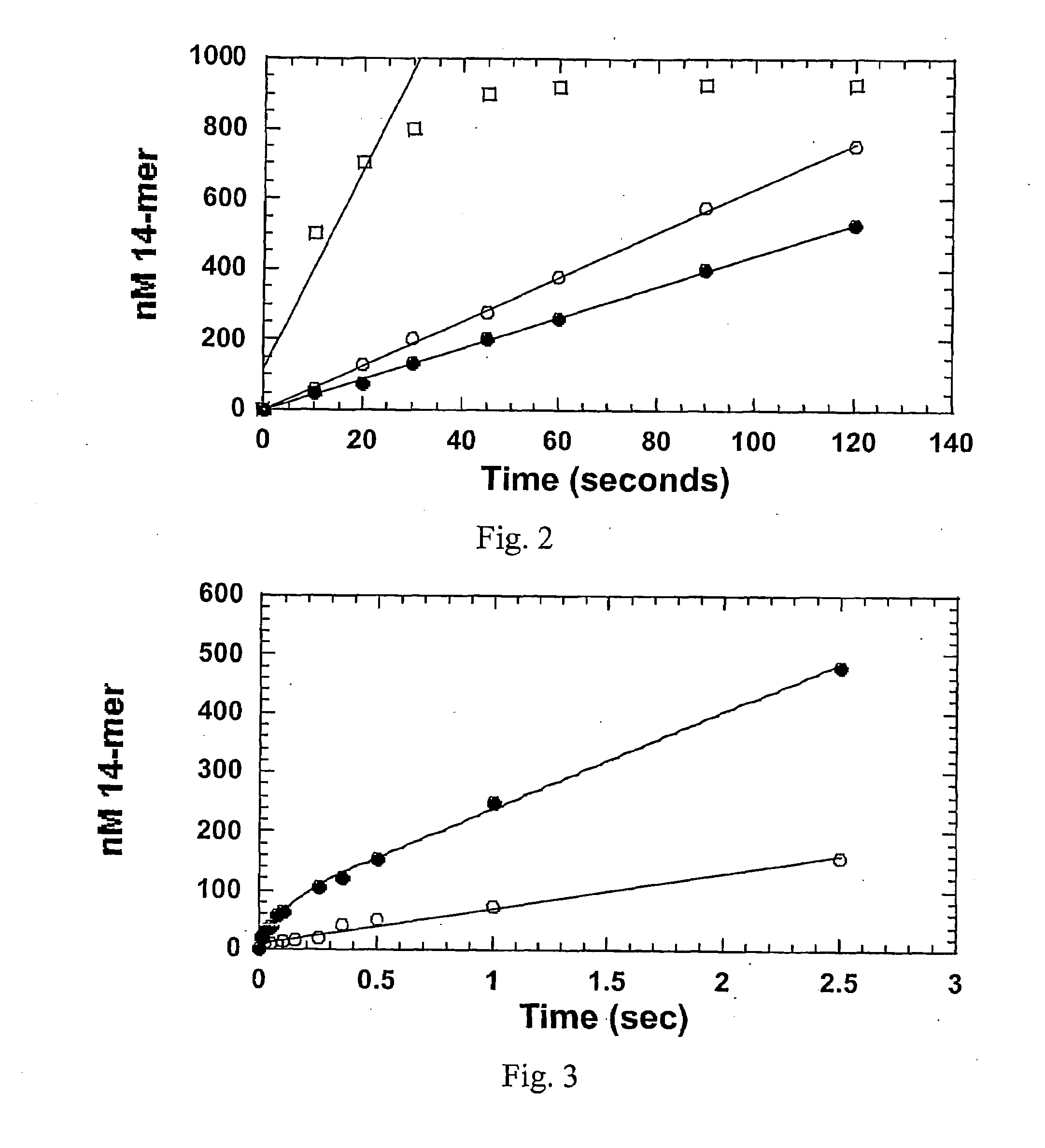 Selective inhibitors of translesion DNA replication