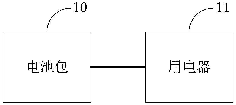 Charging control method and system