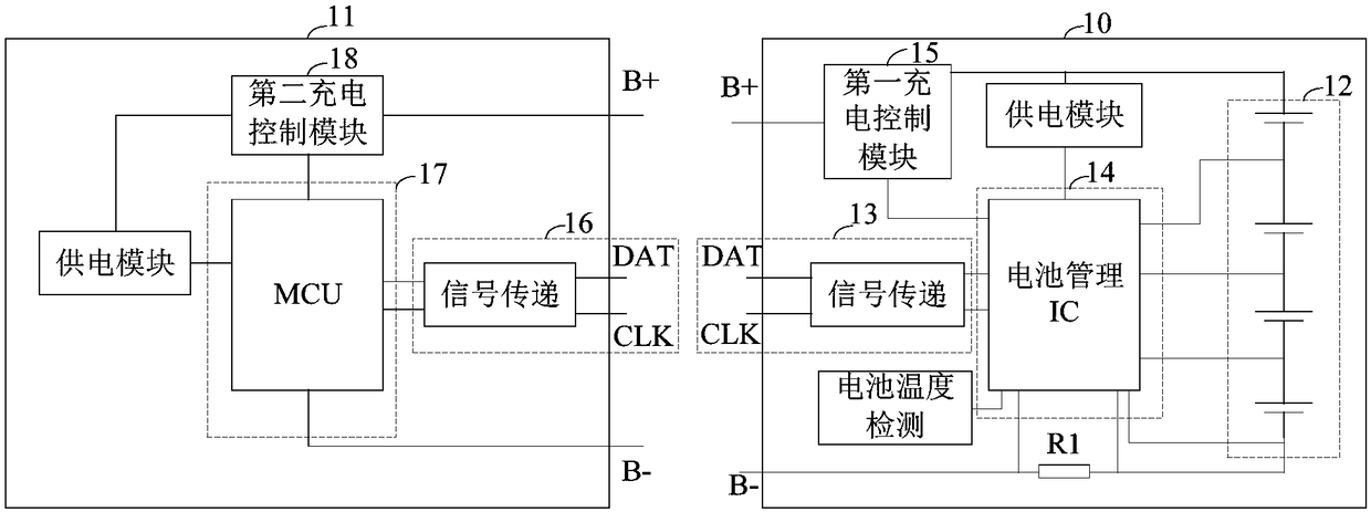 Charging control method and system