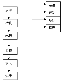 A metal mask for vapor plating and a production method thereof