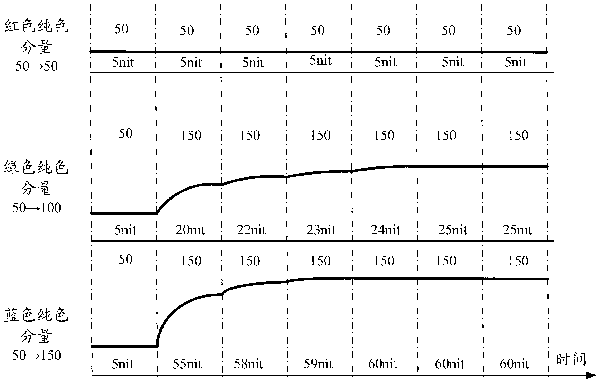 Method for controlling gray scales, gray scale control device and liquid crystal display