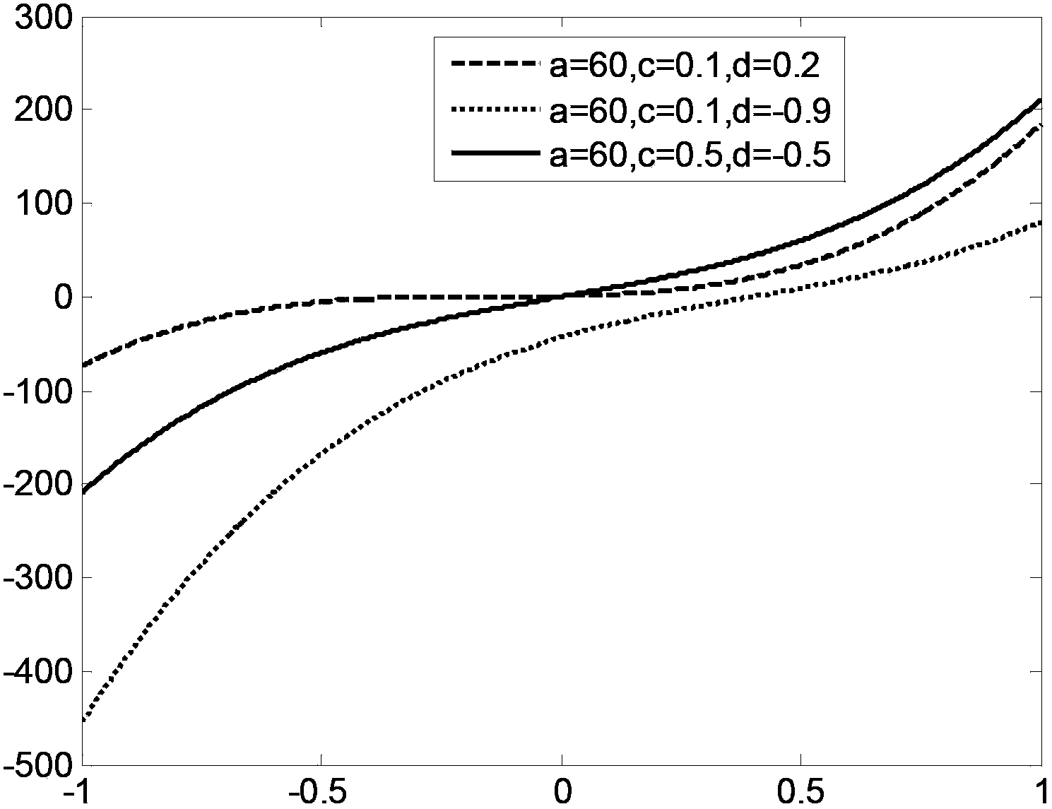 Phase plate for wavefront coding imaging and bandwidth-adjustable wavefront coding system