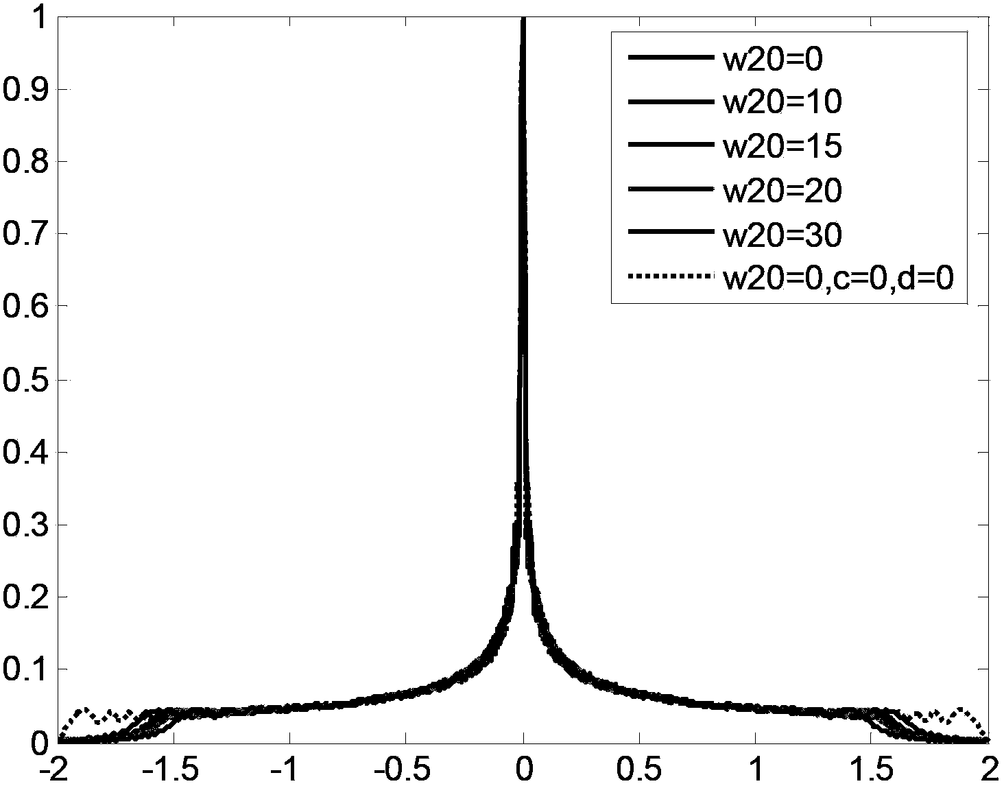 Phase plate for wavefront coding imaging and bandwidth-adjustable wavefront coding system