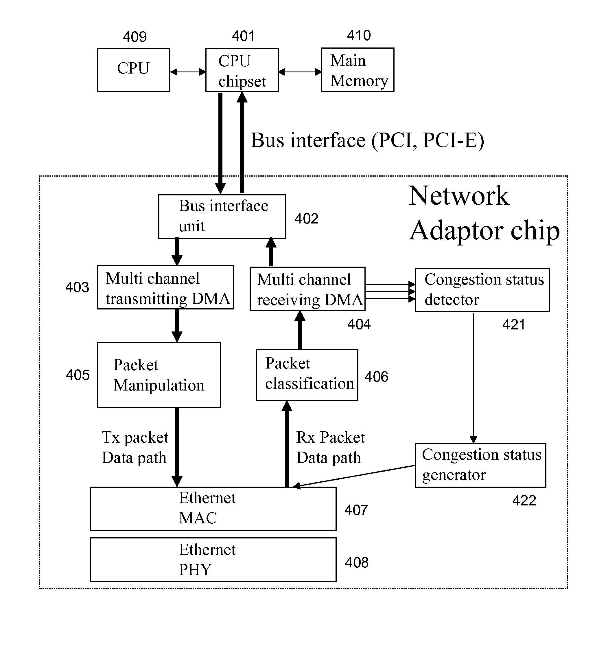 Method and apparatus for preventing head of line blocking in an ethernet system