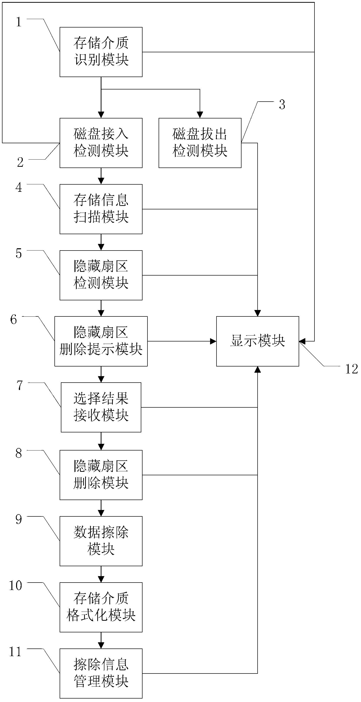 Portable data wiping device based on U disk