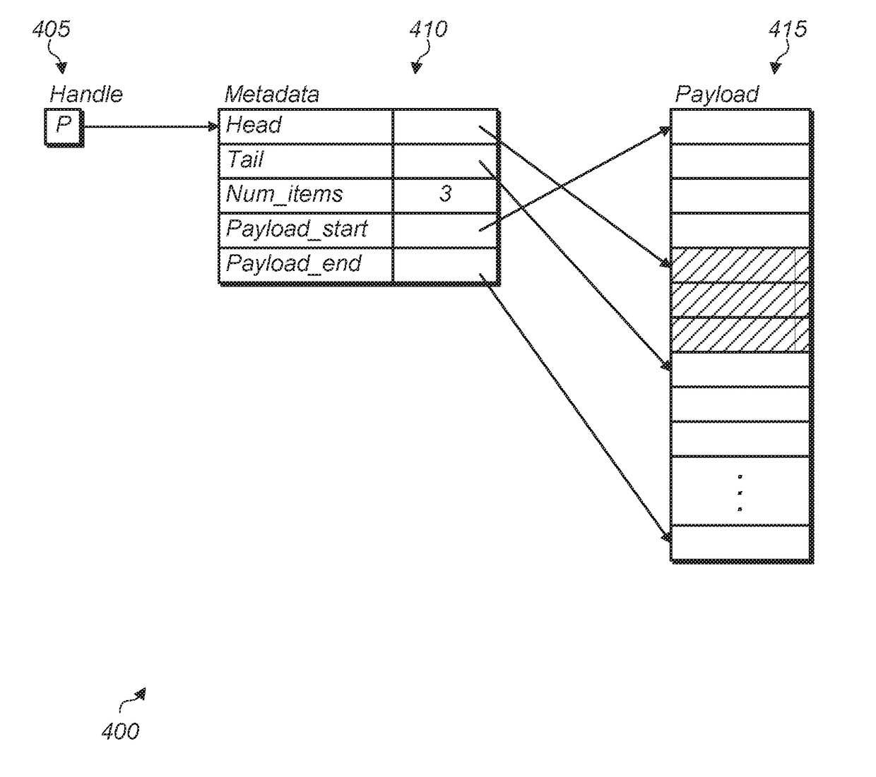 Efficient implementation of queues and other data structures using processing near memory