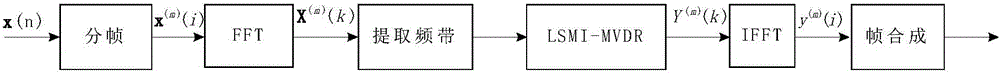 Sound identification method based on cross acoustic array broadband wave beam formation