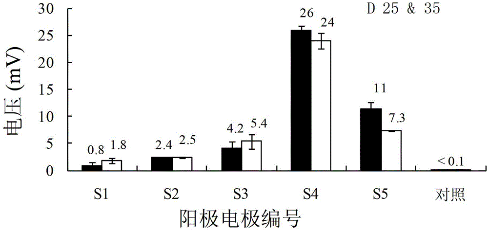 Multi-electrode microbial fuel cell system for researching microbial electrochemistry