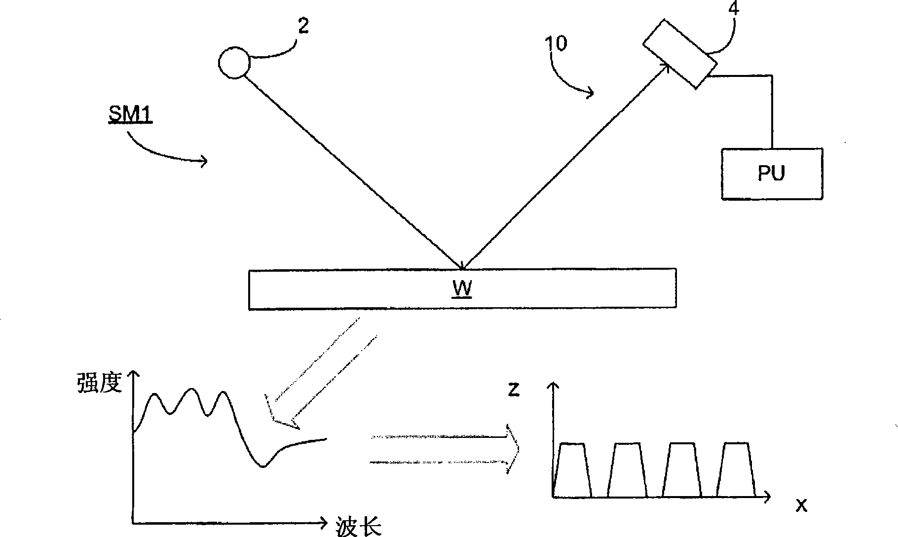 Inspection method and apparatus, lithographic apparatus, lithographic processing cell and device manufacturing method