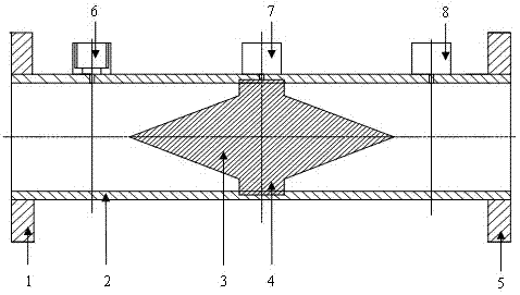 Full-symmetry double-cone flowmeter