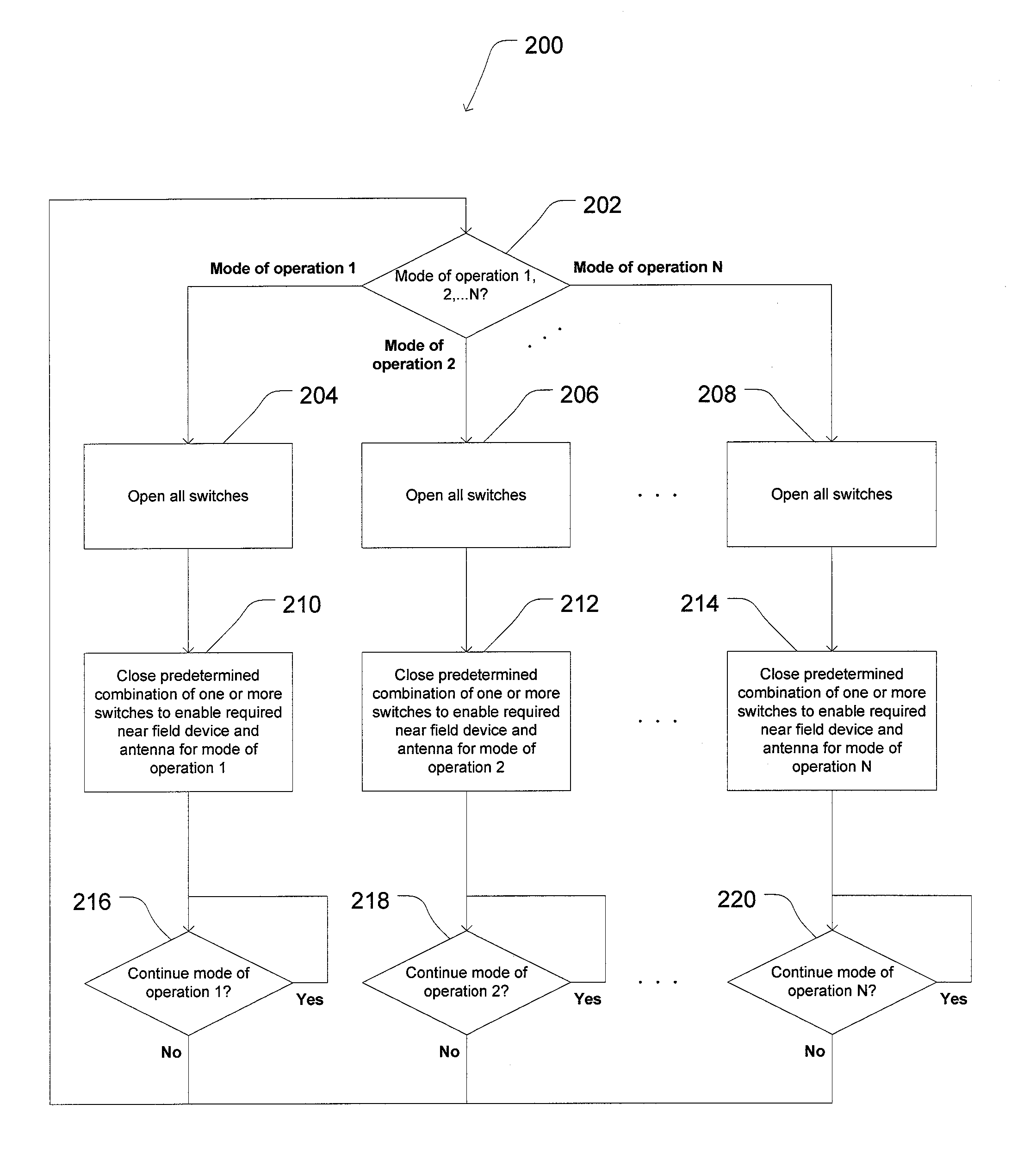 Multi-mode communication system for a mobile phone