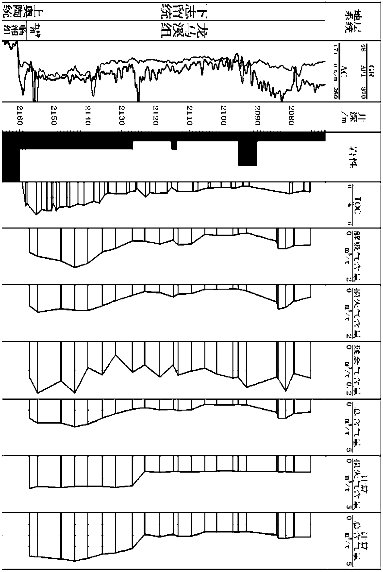 Shale loss gas calculation method and system