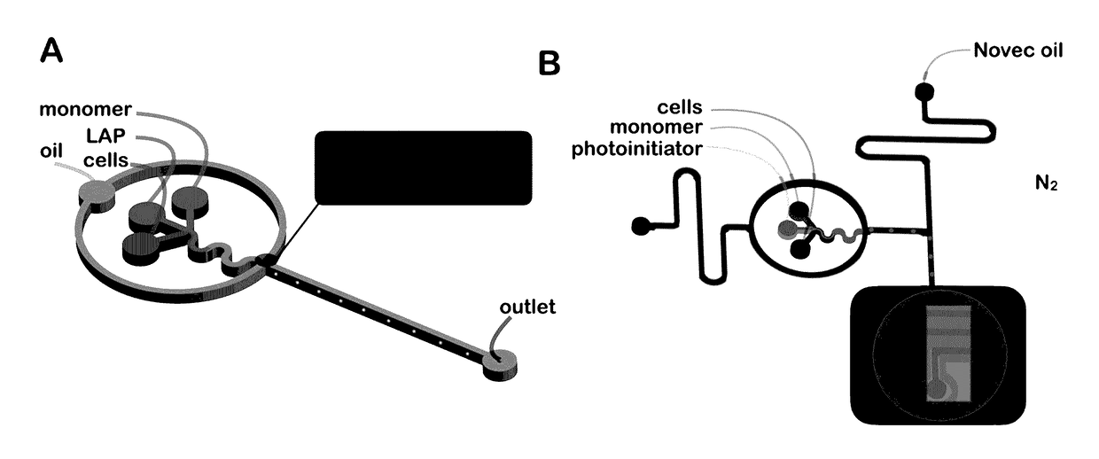 Methods of Generating Microparticles and Porous Hydrogels Using Microfluidics