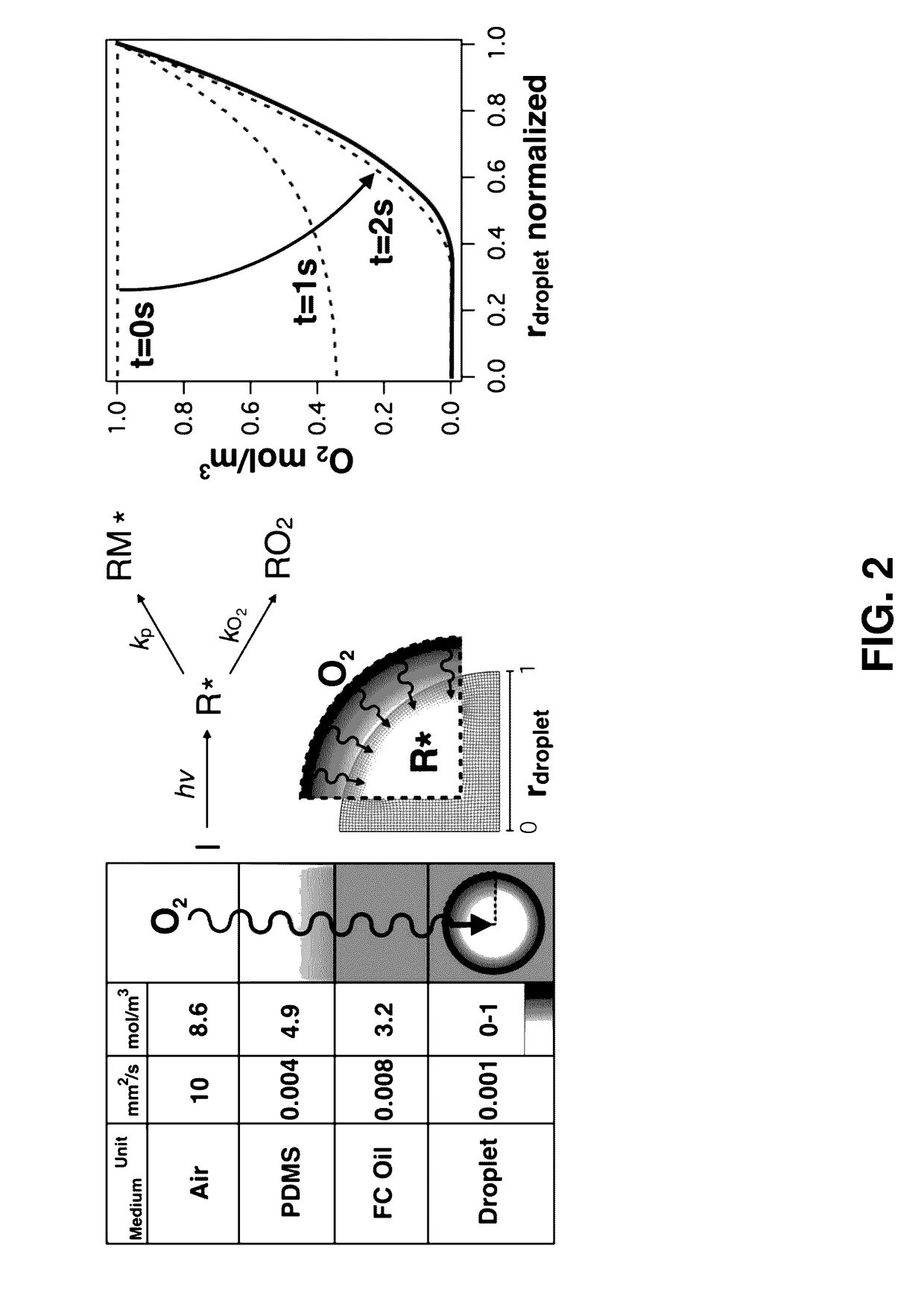 Methods of Generating Microparticles and Porous Hydrogels Using Microfluidics