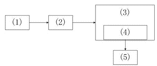 Realization method for mechanical arm calibrating and tracking system based on visual motion capture